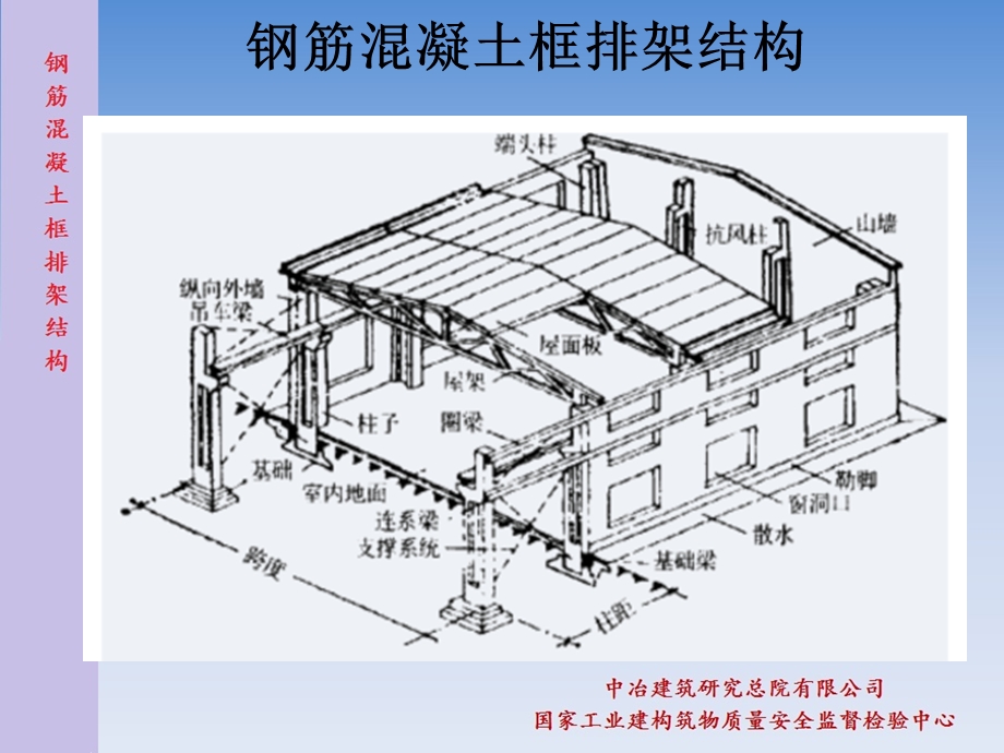 钢筋混凝土框排架结构ppt课件.ppt_第3页