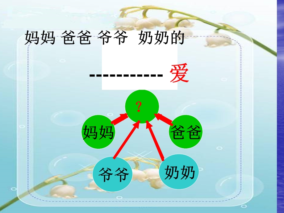 边廷玉一年级2班学会感恩学会做人心理健康主题班会ppt课件.ppt_第3页