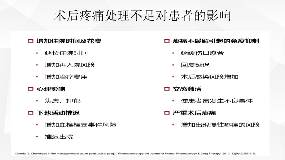 镇痛药的合理使用ppt课件.pptx_第3页