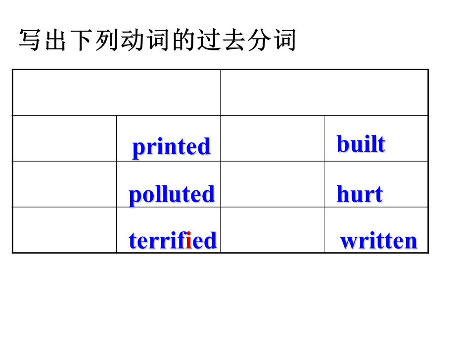 语法过去分词作定语和表语ppt课件.ppt_第3页