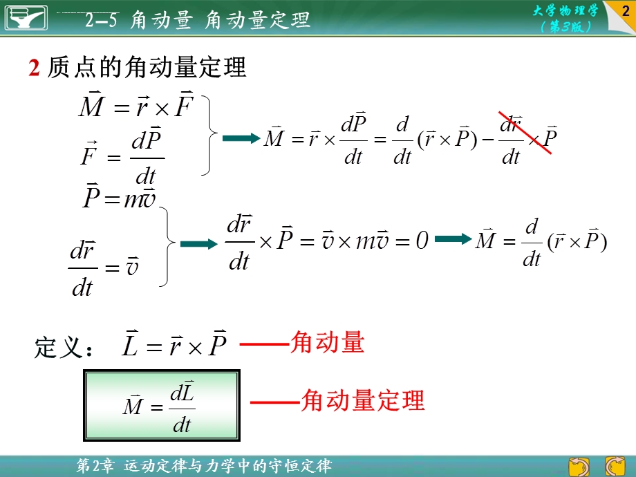 角动量 角动量定理ppt课件.ppt_第2页