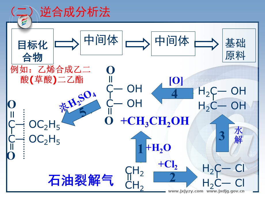 逆合成分析法教学ppt课件.ppt_第3页