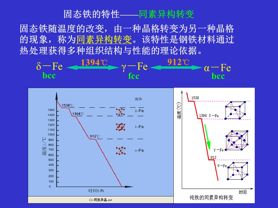 铁碳合金和合金钢概述ppt课件.ppt_第2页