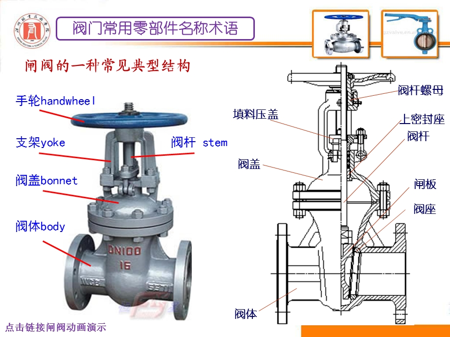 阀门典型结构与工作原理ppt课件.ppt_第3页