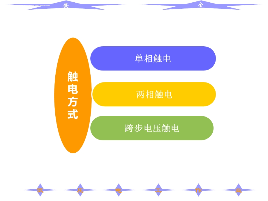 触电事故与急救ppt课件.ppt_第3页