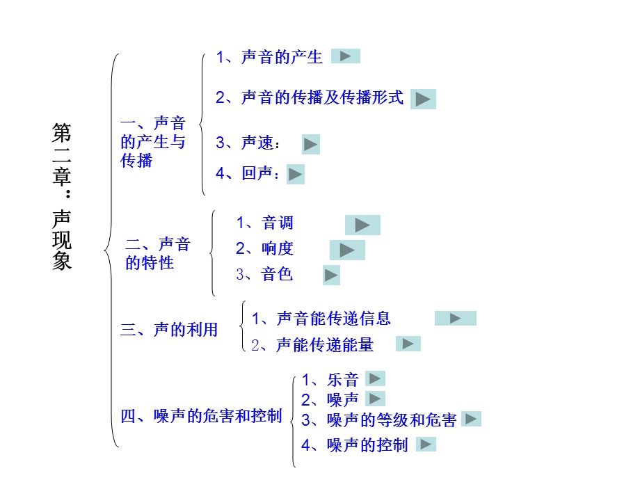 第二章：声现象复习PPT课件.ppt_第1页