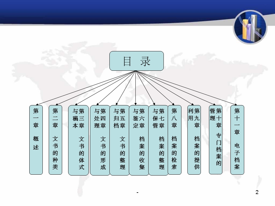 文书工作与档案管理PPT课件.ppt_第2页