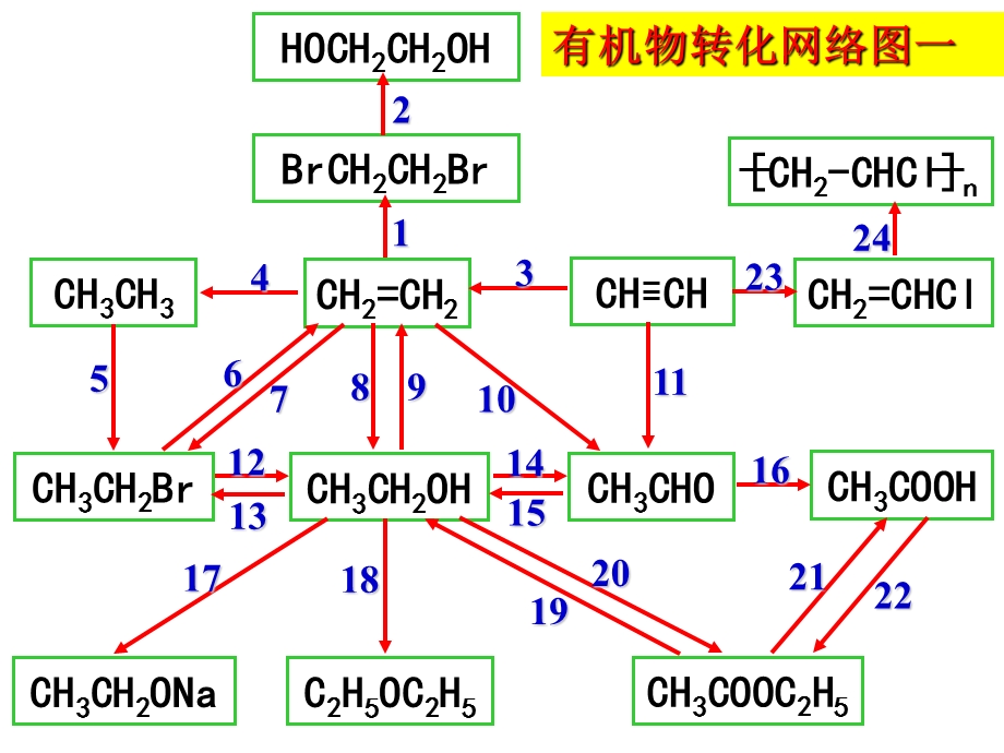 高三化学有机化学复习专题(2019年8月整理)ppt课件.ppt_第2页