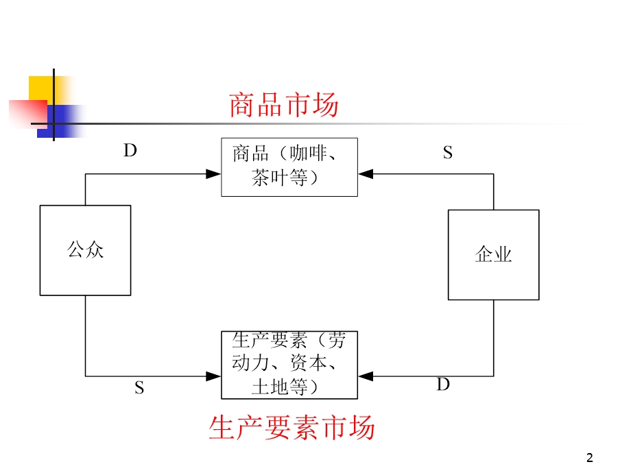 微观经济学讲义课件.ppt_第2页