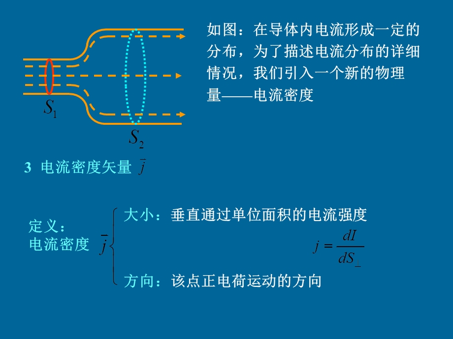 麦克斯韦电磁场理论简介ppt课件.ppt_第2页