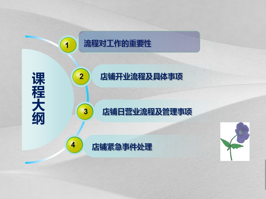 店铺运营计划流程课件.ppt_第2页