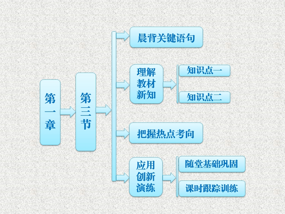 高一地理新人教版必修2ppt课件第一章第三节人口的合理容量.ppt_第1页