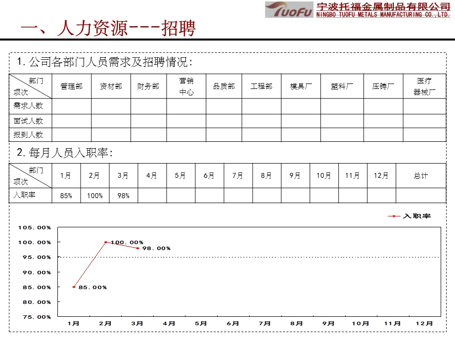 综合管理部月报课件.ppt_第3页