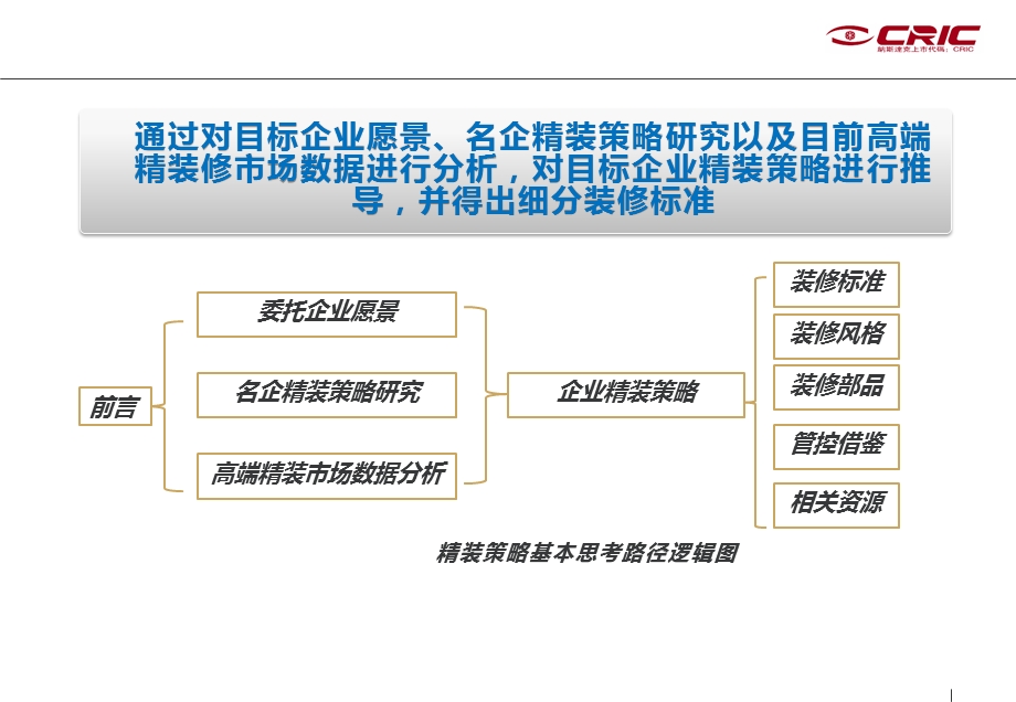 高端精装修策略报告ppt课件.pptx_第3页