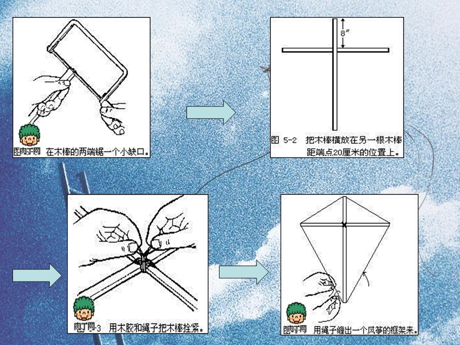 风筝的制作方法ppt课件.ppt_第3页