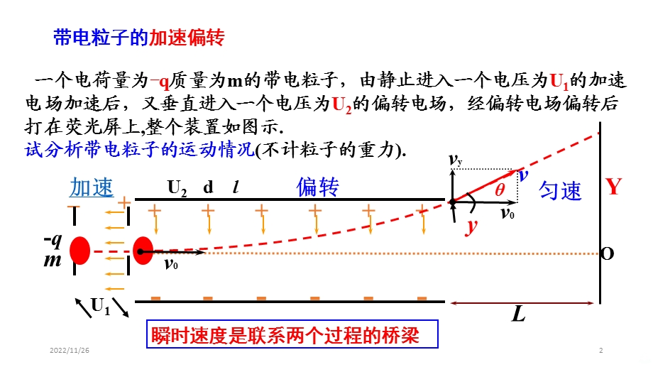 带电粒子在电场中的运动课件.pptx_第2页