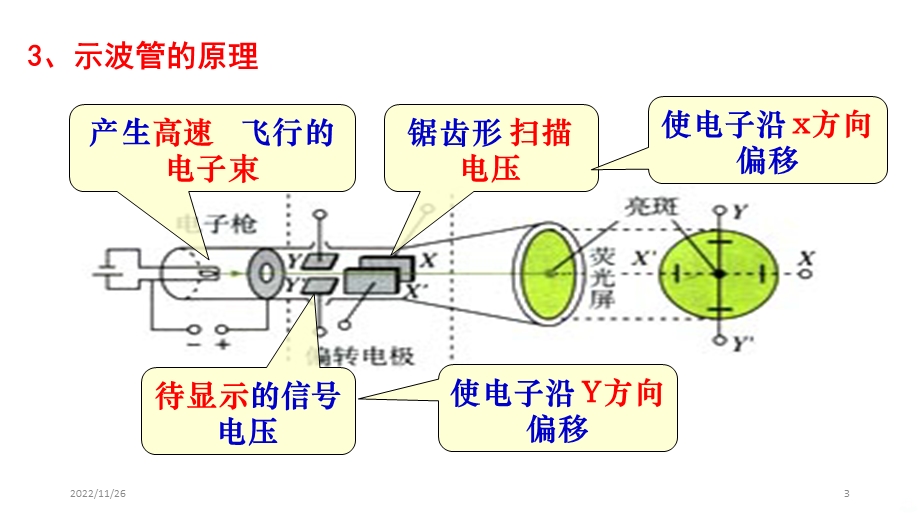 带电粒子在电场中的运动课件.pptx_第3页