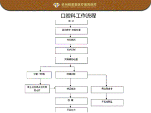 美容医院口腔科工作流程图范例课件.ppt