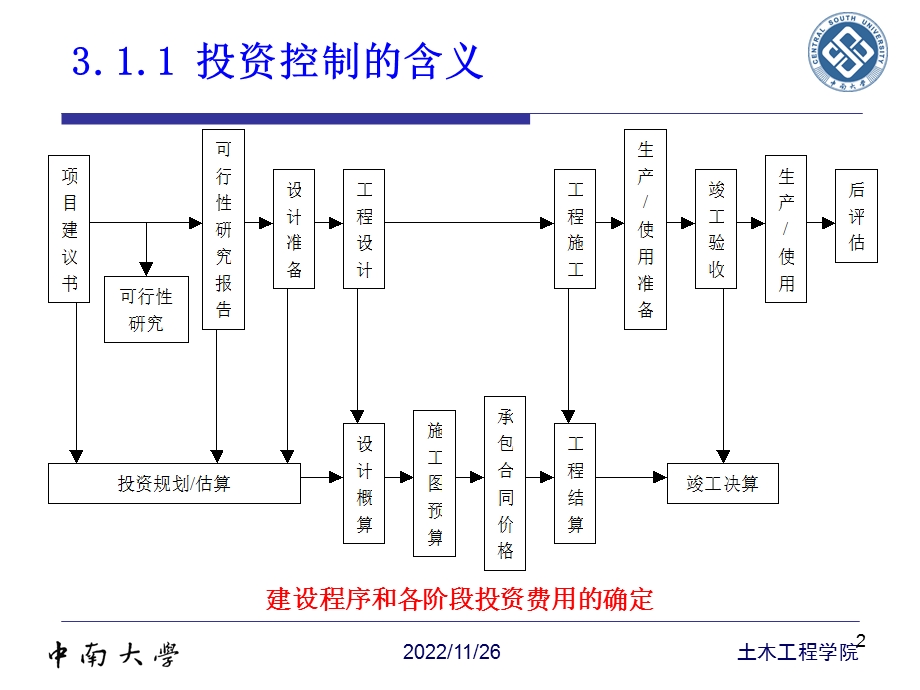 第六章工程项目投资控制课件.ppt_第2页