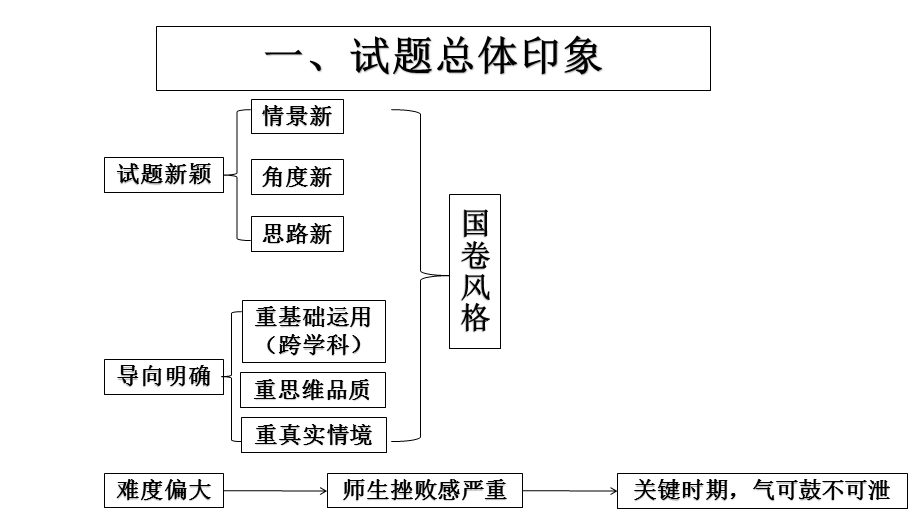 高三优质模拟题之福建质检ppt课件.pptx_第2页