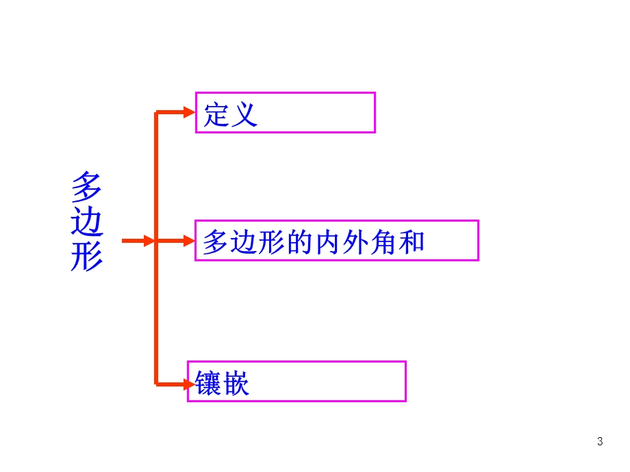 八年级数学上册三角形复习PPT课件.pptx_第3页