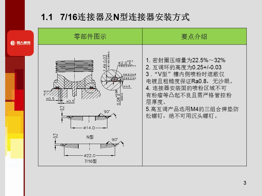 TF滤波器结构设计分享课件.ppt_第3页