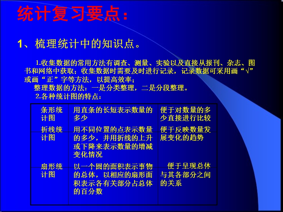 小学数学统计与概率复习发言课件.ppt_第3页