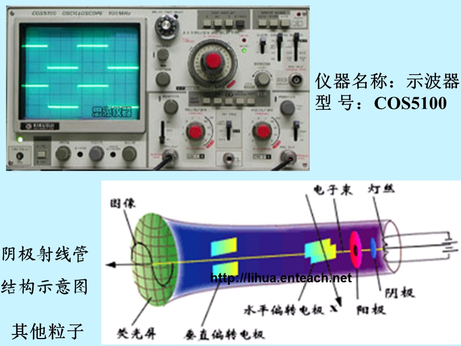 带电粒子在电场中的运动课件PPT.ppt_第2页