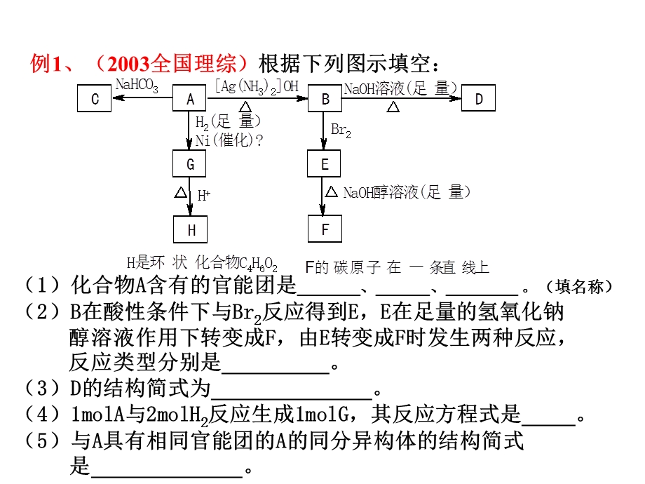 高三化学有机推断题的解题技巧ppt课件.ppt_第3页