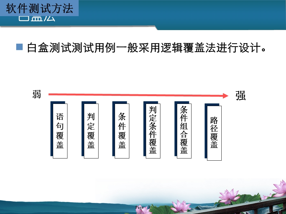 黑盒测试及白盒测试的区别ppt课件.ppt_第3页