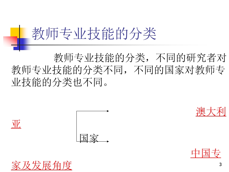 校本培训——教师专业技能提升课件.ppt_第3页