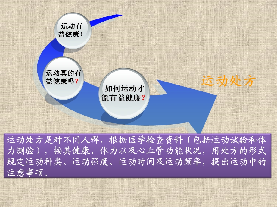 心脏康复运动处方制定主题讲座ppt课件.ppt_第1页