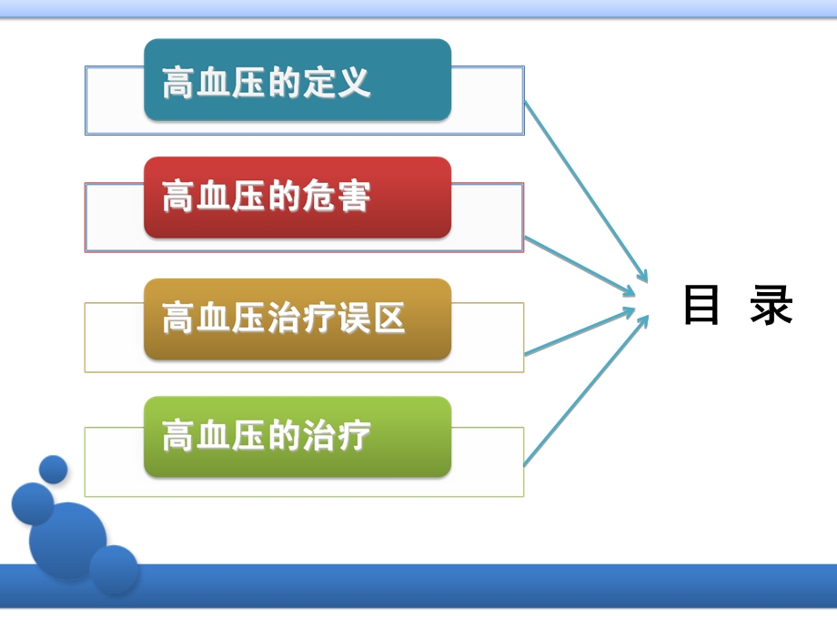 高血压健康讲座ppt课件.ppt_第2页