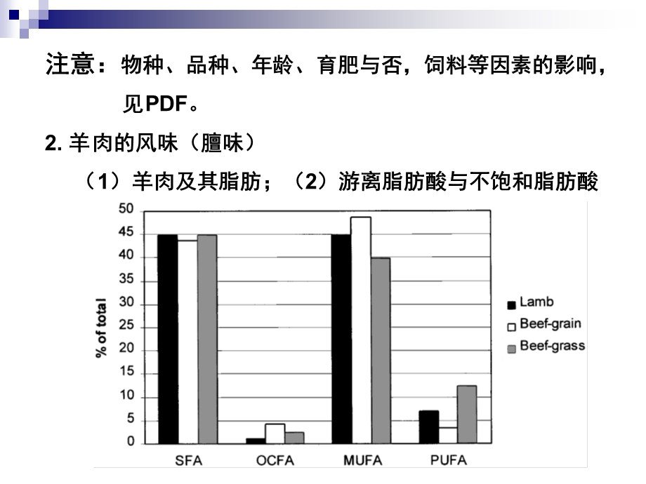 第二章：羊肉课件.ppt_第3页