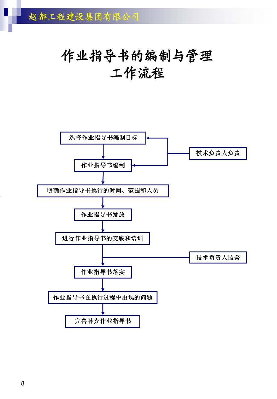 建设集团图纸会审工作流程图课件.ppt_第3页