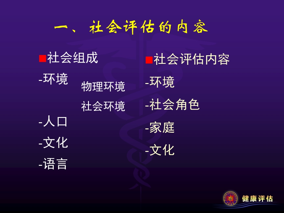 健康评估吕探云社会评估角色环境评估课件.ppt_第3页