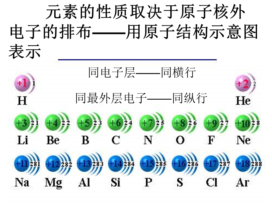 高一年级化学元素周期表ppt课件.ppt_第2页