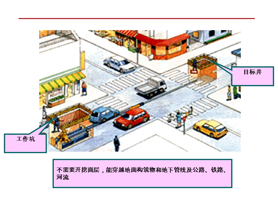 城市管道工程课件.ppt_第3页