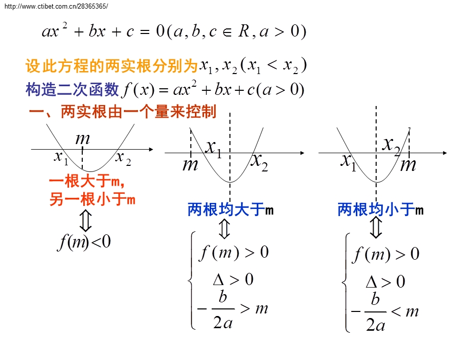 高一数学一元二次方程根的分布问题ppt课件.ppt_第2页