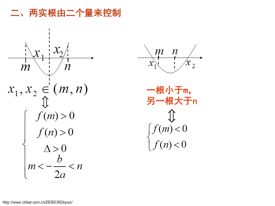 高一数学一元二次方程根的分布问题ppt课件.ppt_第3页