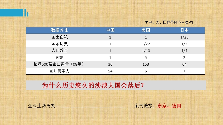 领导力与执行力ppt课件0924(终)精编版.pptx_第2页