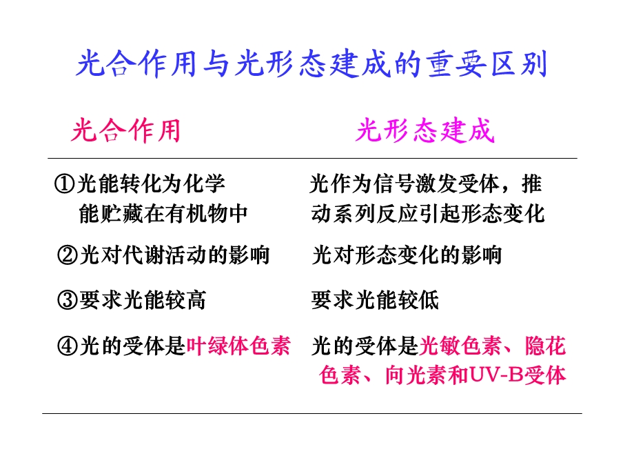 植物光敏色素课件.ppt_第3页