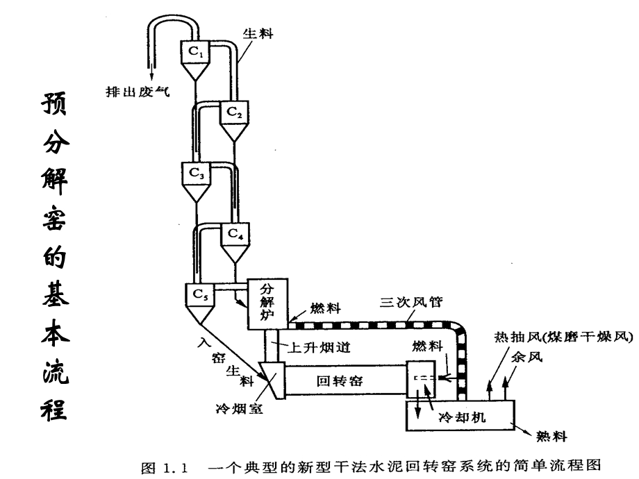 预分解窑的特点ppt课件.ppt_第3页