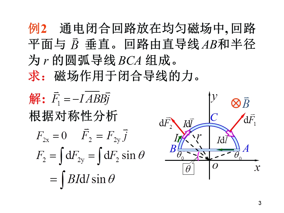 高校大学物理磁场对对电流的作用ppt课件.ppt_第3页