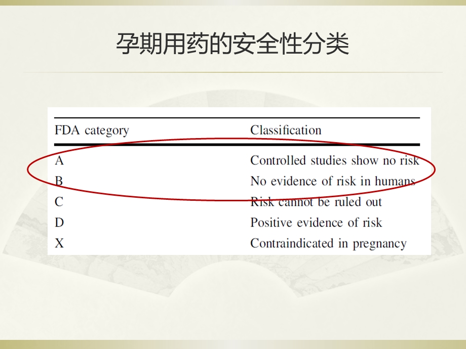 类风湿关节炎孕期的治疗课件.pptx_第3页