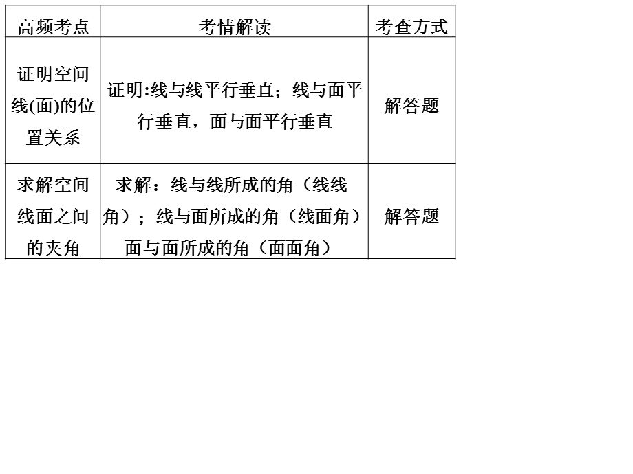 高三总复习立体几何(空间向量方向)公开课ppt课件.ppt_第3页