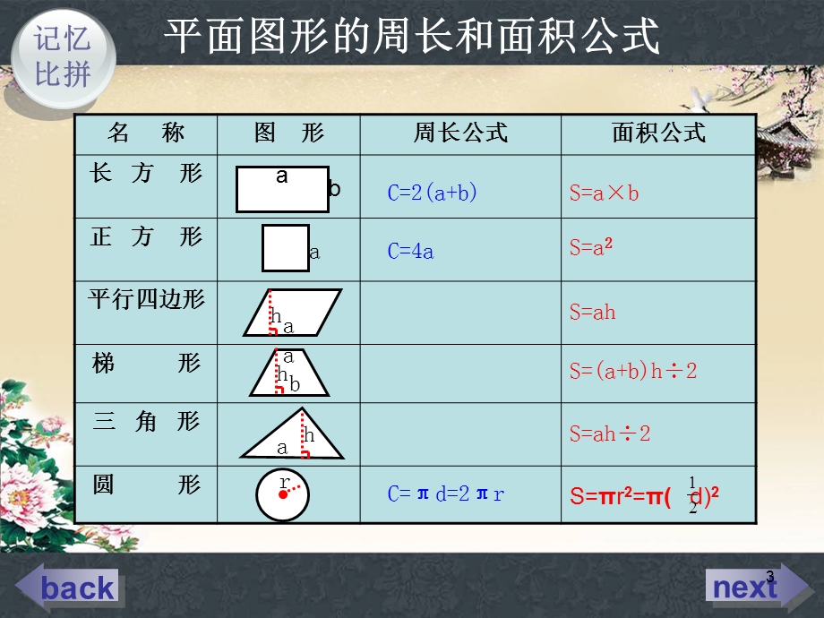 小学数学《平面图形的面积复习》课件.ppt_第3页