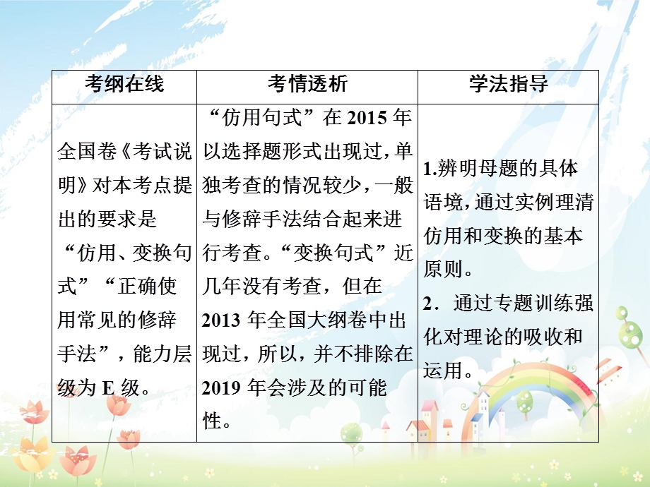 高三语文一轮复习第1部分语言文字运用专题六仿用变换句式含修辞ppt课件新人教版.ppt_第2页