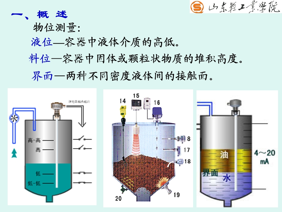 第三章第四节物位PPT课件.ppt_第3页