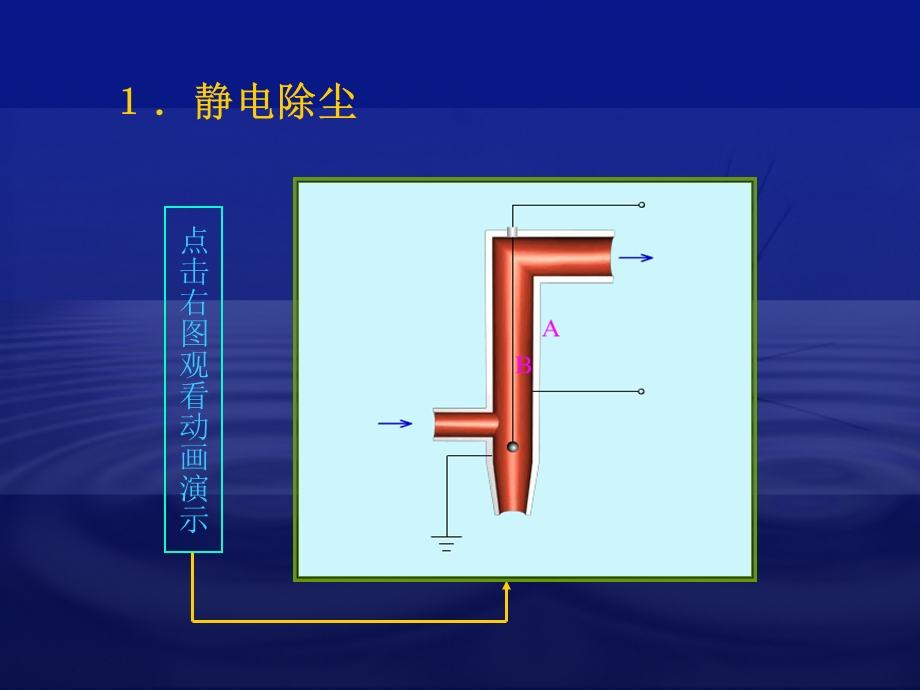 静电的利用和防止ppt课件.ppt_第3页